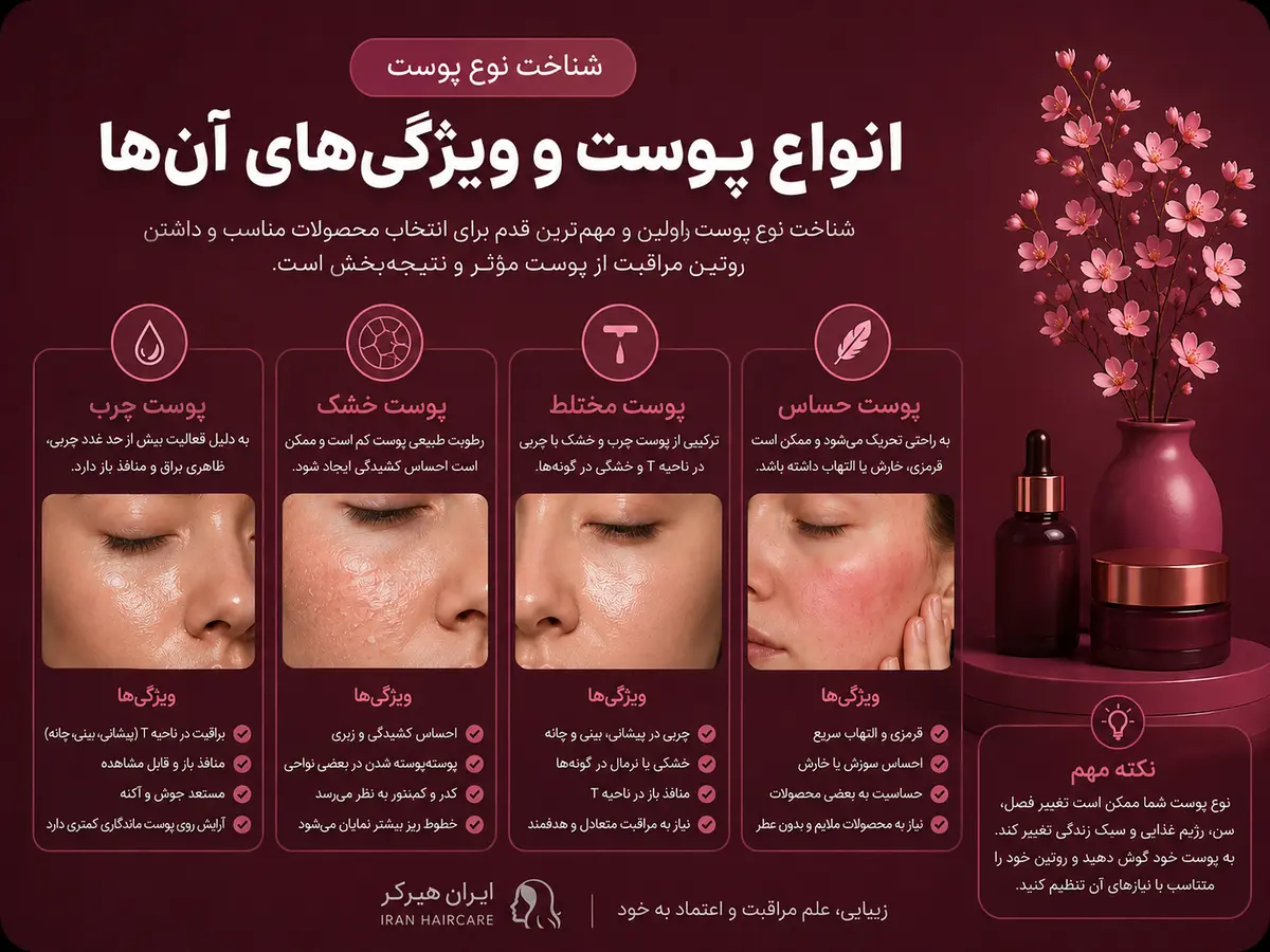 تشخیص انواع پوست شامل پوست چرب، خشک، مختلط، معمولی و حساس